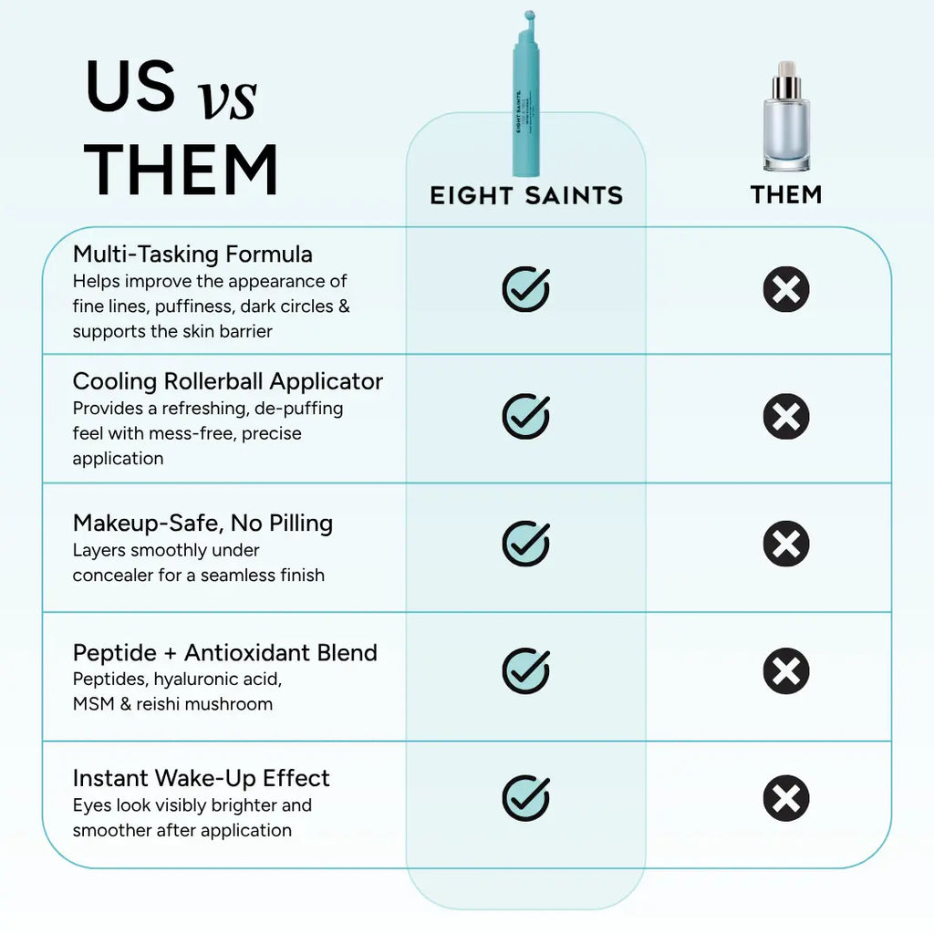 Peptide Eye Serum by Eight Saints Skincare - Cooling Rollerball under Eye Serum for Puffiness Dark Circles & Wrinkles with Peptides Hyaluronic Acid MSM & Reishi Mushroom Glycerin Grapefruit Lightweight Green Tea