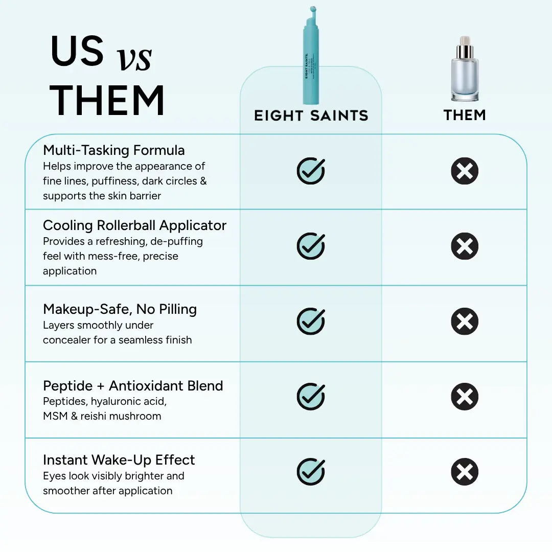 Peptide Eye Serum by Eight Saints Skincare - Cooling Rollerball under Eye Serum for Puffiness Dark Circles & Wrinkles with Peptides Hyaluronic Acid MSM & Reishi Mushroom Glycerin Grapefruit Lightweight Green Tea